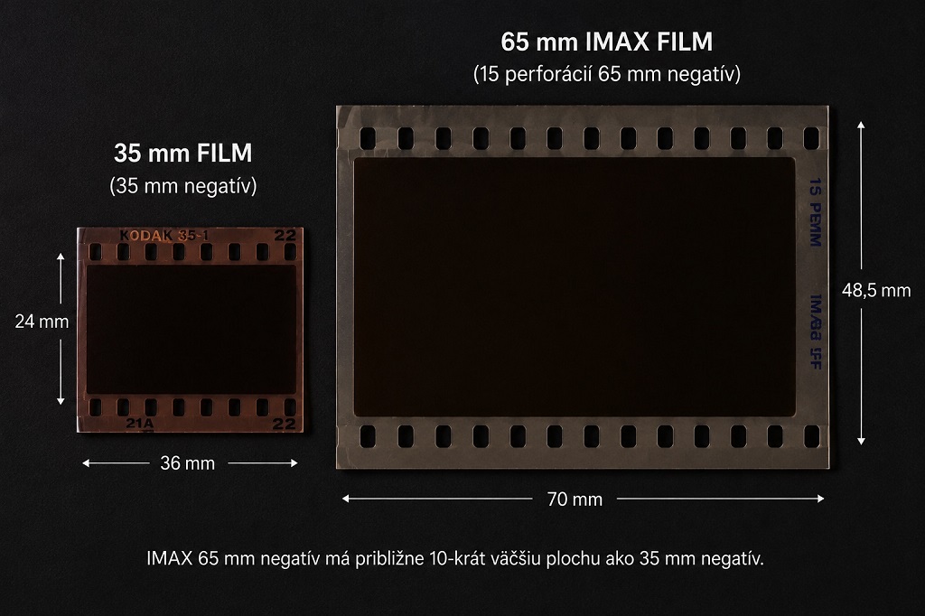 35mm a 65mm film