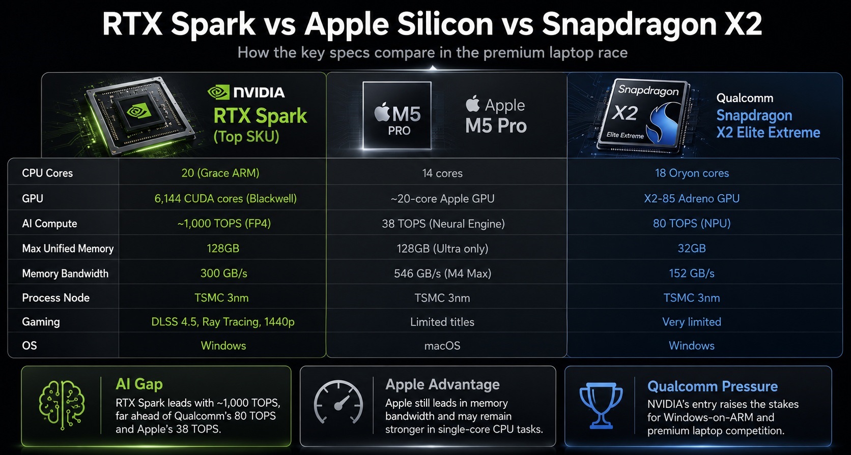 nvidia spark vs intel