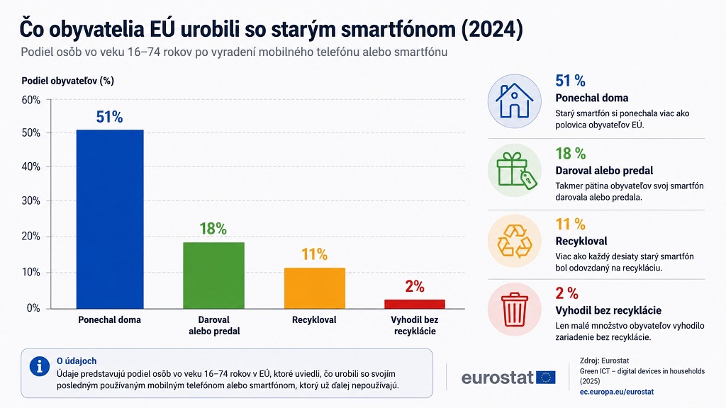 stary mobil