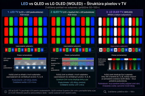 LED, QLED, OLED a aký je rozdiel pri servise